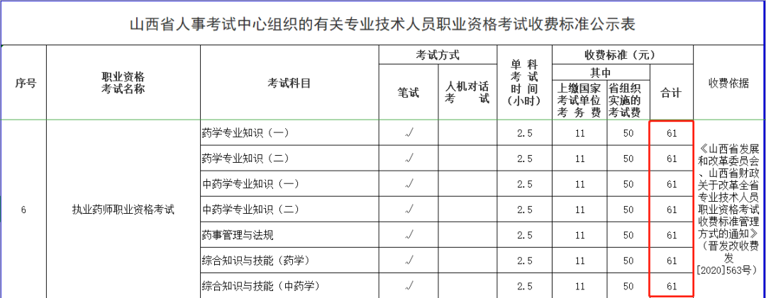 【重點(diǎn)】2021執(zhí)業(yè)藥師報(bào)考費(fèi)用已公布！